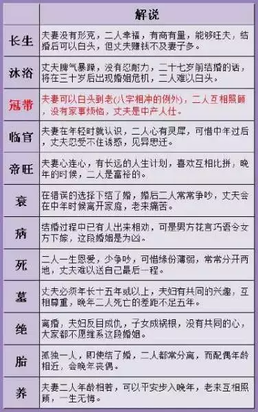 1、生辰八字是嗎？可卻那麼准，讓我不得不信。該信它，還是信自己？
