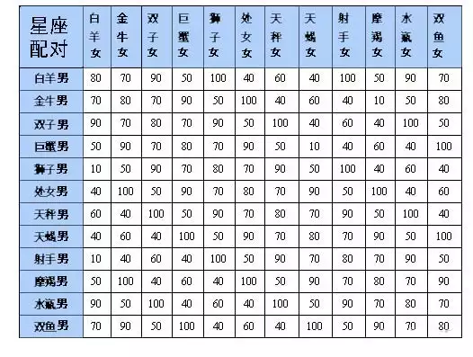 2、姓名緣分婚姻配對測試:測婚姻配對測試，姓名姻緣配對測試命理好不好