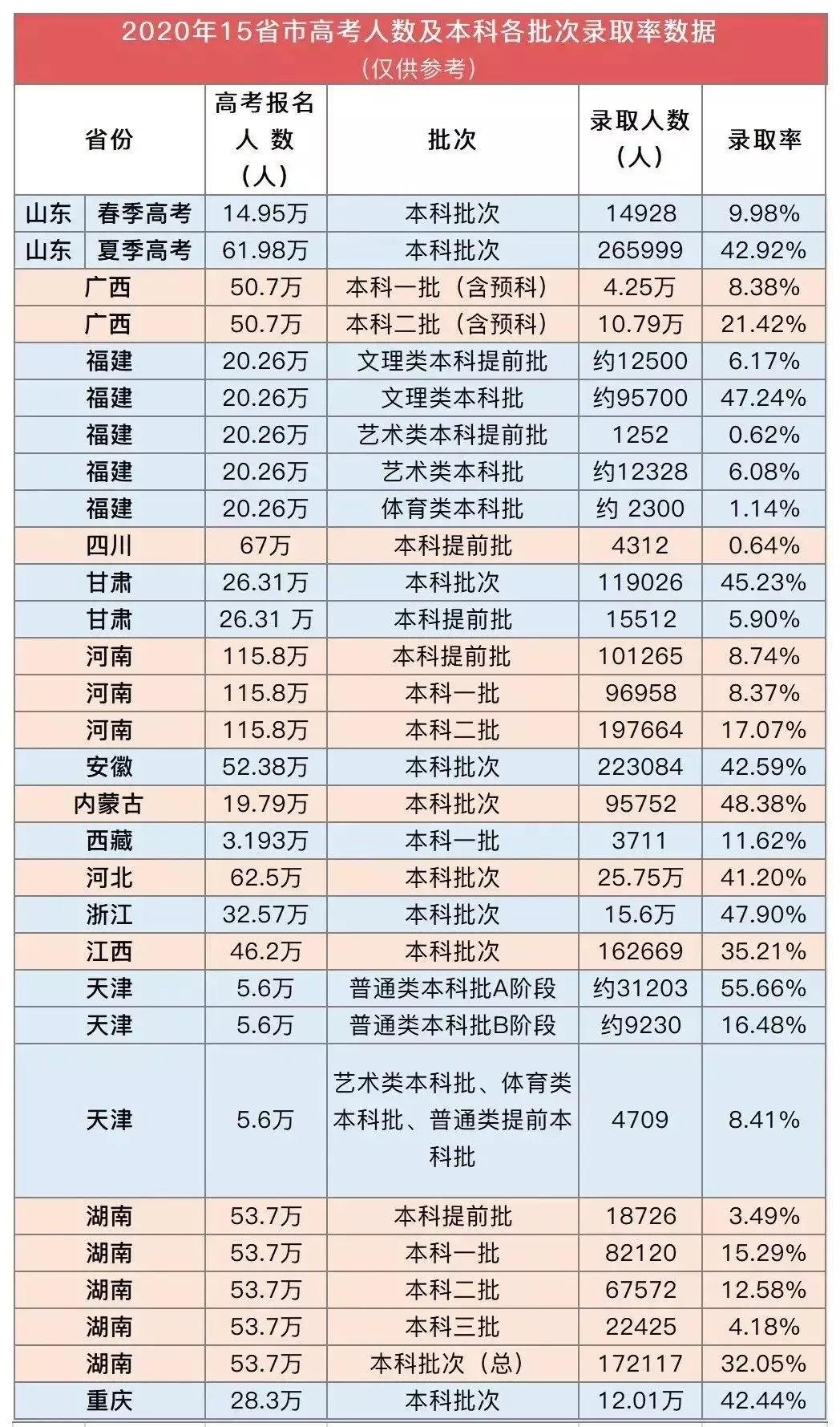 1、全國各省人口排行榜:中國人口排名 省份？