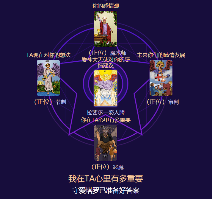 10、塔羅測ta的真面目:塔羅占卜：Ta對你的真心的指數是多少