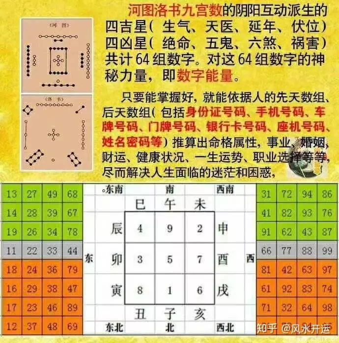 2、手機號碼測運勢免費測試:怎樣自己測手機號碼吉凶？