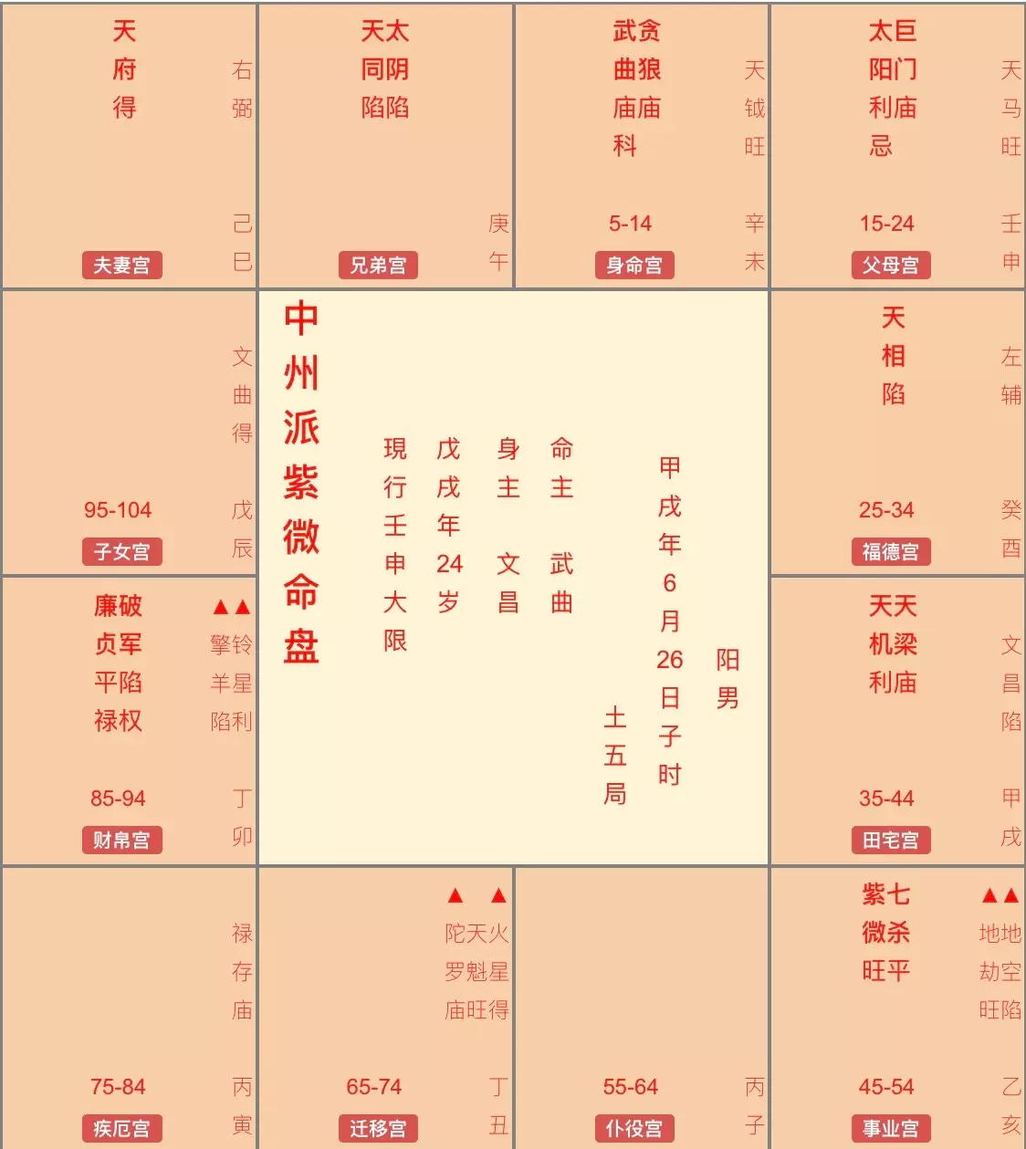 8、生辰八字一生事業算命:算命免費+生辰八字+婚姻,事業