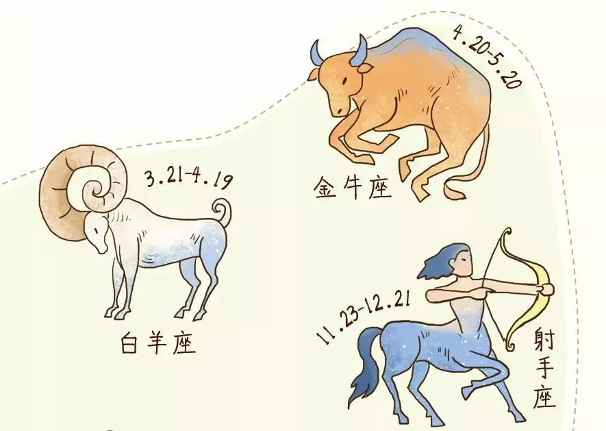 今年71歲屬什麼生肖屬相：請問今年71歲是屬什麼的几几年出生。
