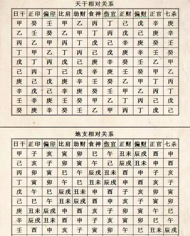 1、女命八字:什麼八字的女人命好