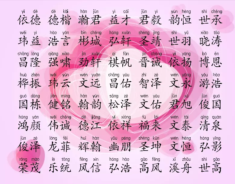 1、取名字大全女孩生辰八字起名:免費根據生辰八字起名字女孩