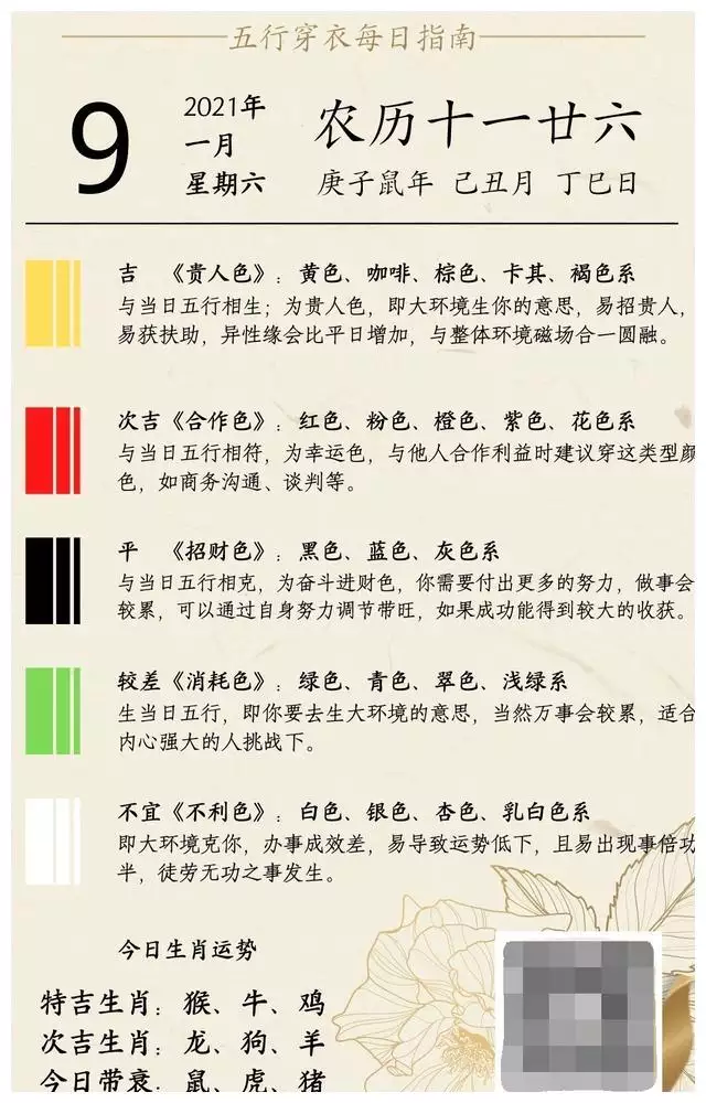 2、五行穿衣播報:穿衣五行去哪裡？