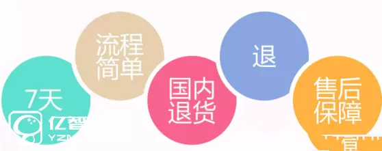 1、海外app哪個靠譜:海外購哪個app是？了解的來說說~