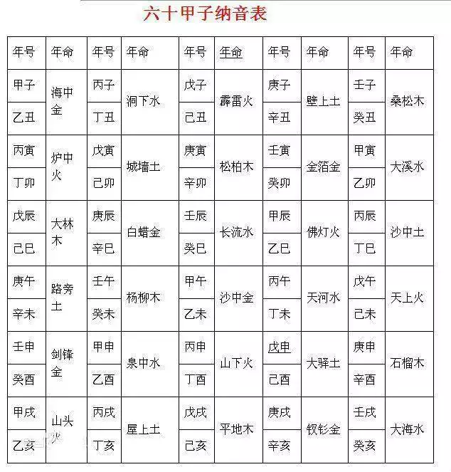 1、免費八字合婚配對測算:免費八字合婚網,生日愛情緣分測試,姓名配對算命