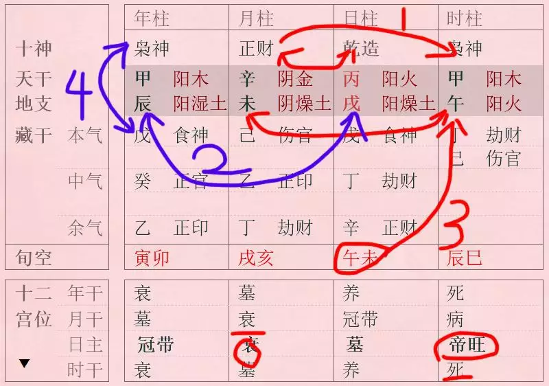 1、八字分析講解:八字詳解