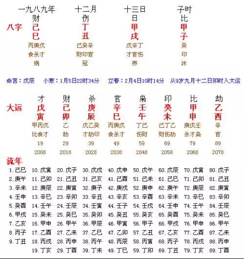 1、在線求預測八字，丙寅 戌戊 戊子 丙辰 男命，預測今年的臘月能否定親，大運庚子流年辛卯，流月辛丑，