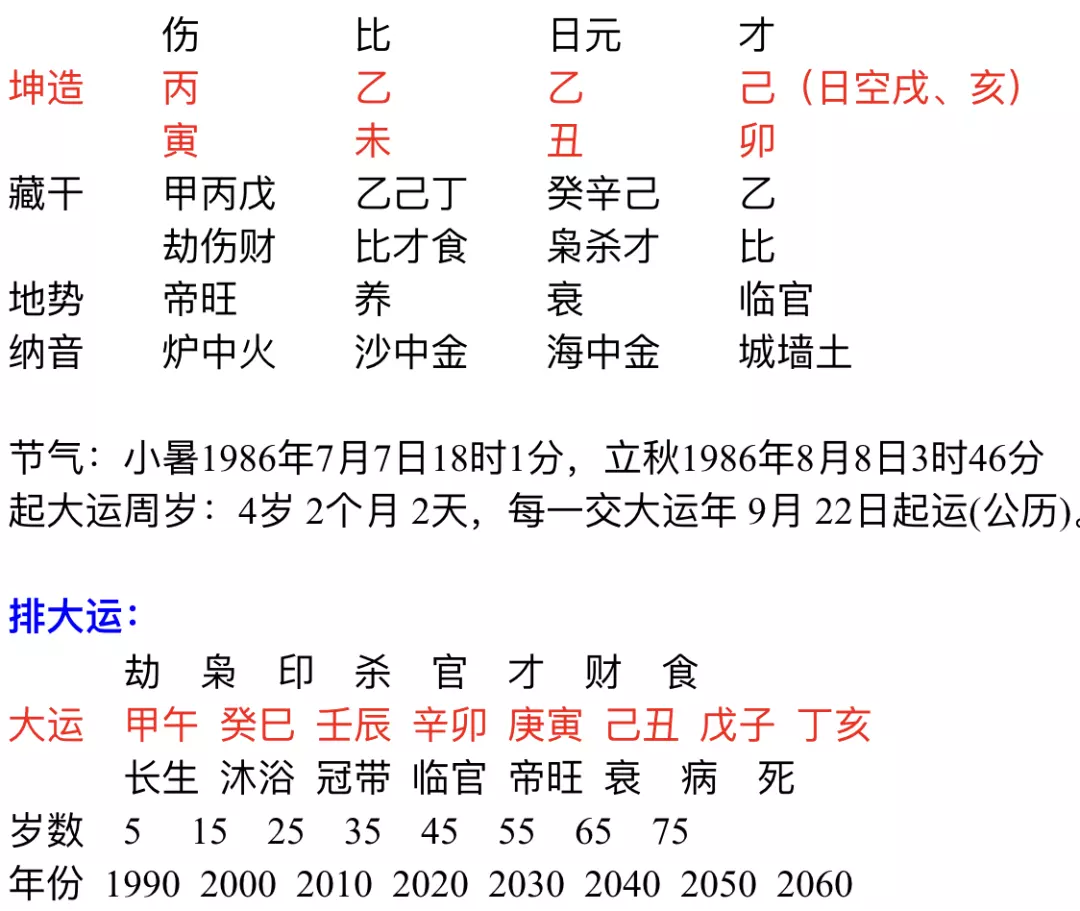 1、走傷官運反而好的八字:女走傷官運一定不好嗎？
