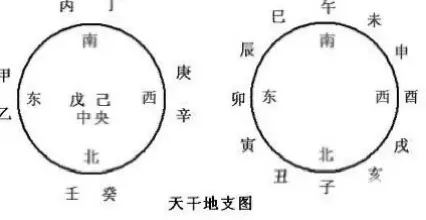 十二生肖十二個時辰哪個生肖對應哪個時辰！