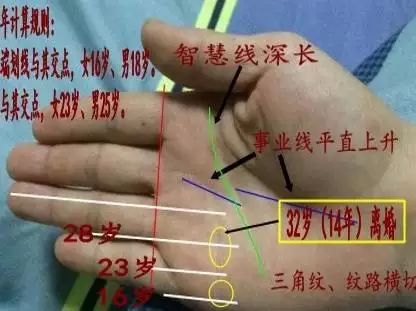 8、婚姻方位怎樣測算:看生辰八字測嫁娶方位