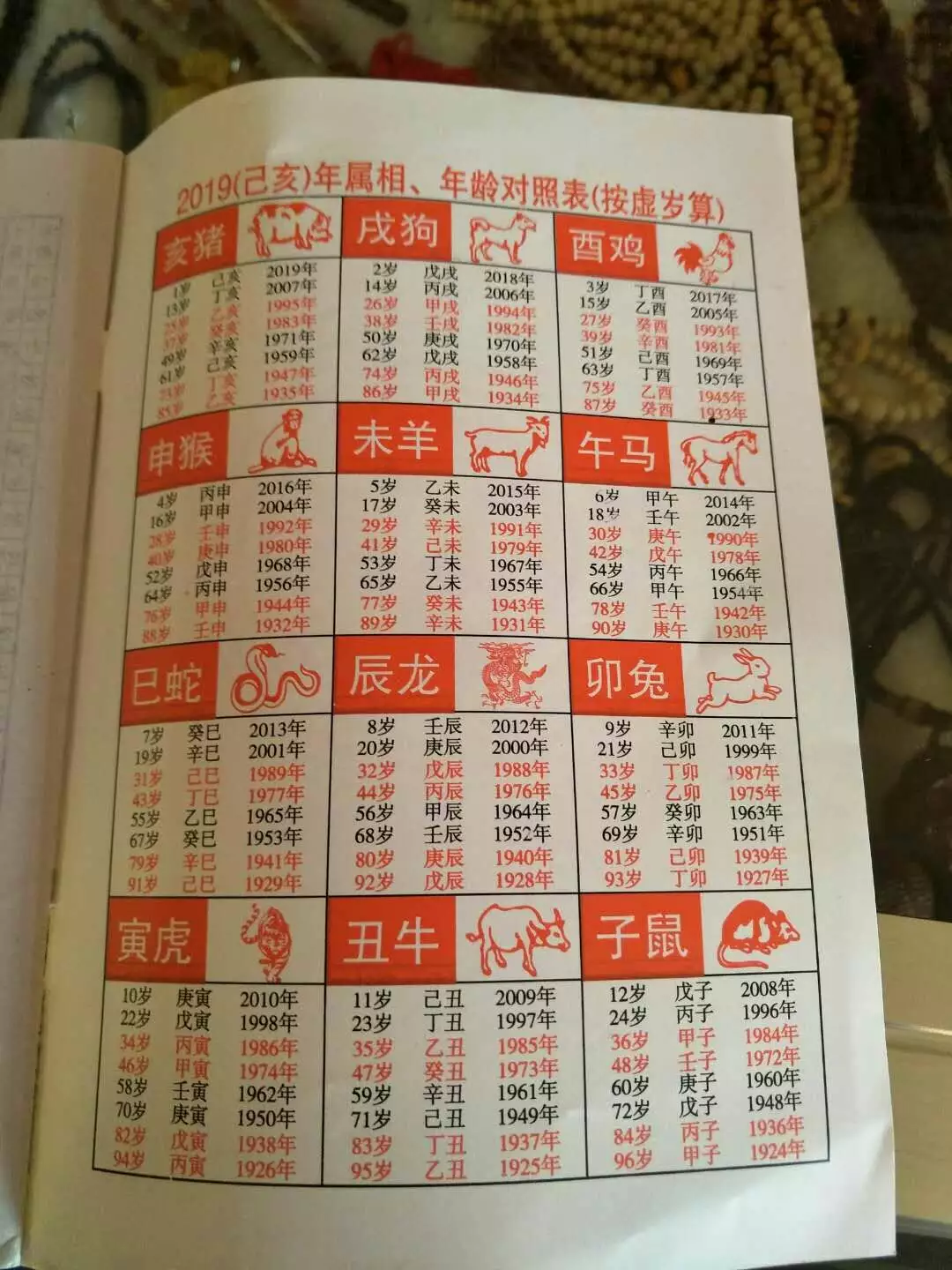 年屬相歲數對照表按虛歲：十二生肖歲數歲數表？
