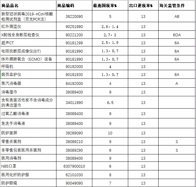 2、德國退稅金額一覽表:德國退稅