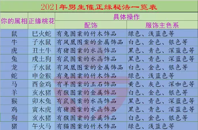 5、正緣測算:測正緣出現時間