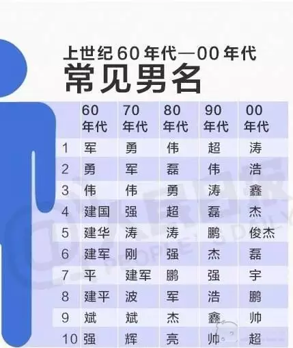 3、名字匹配:如何匹配2張excel中的名字