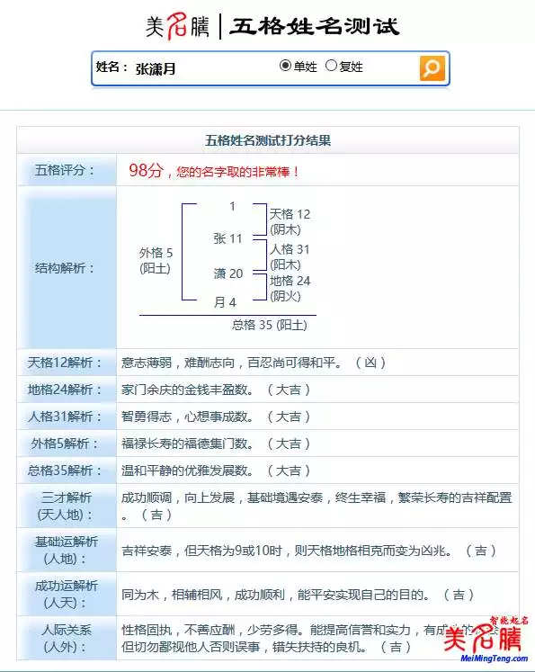 5、姓名測試說我和他的關係是，他愛我愛的發燒。愛的發燒是什麼意思啊？