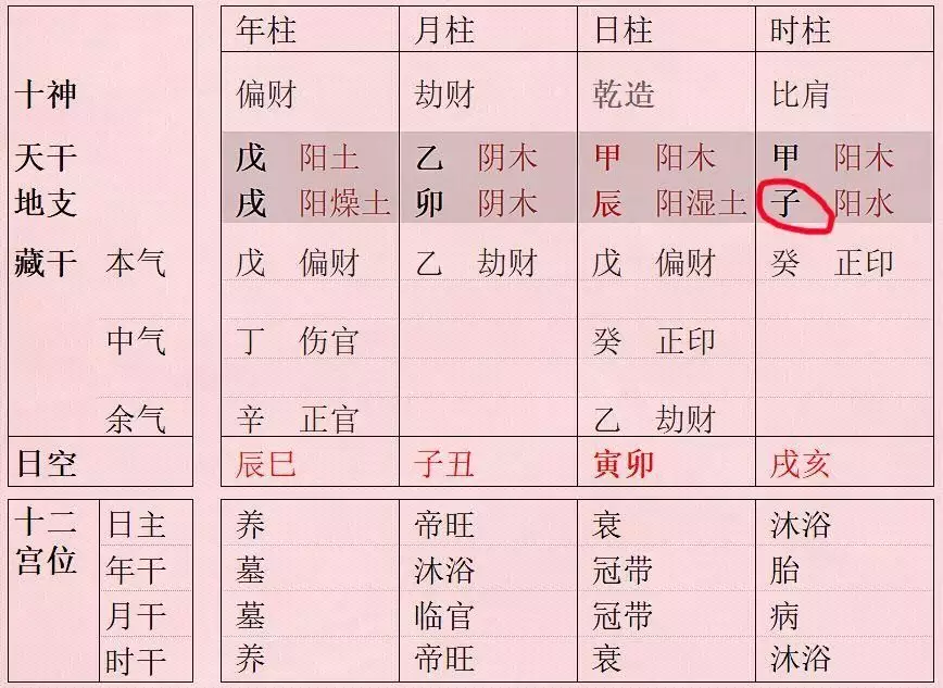 2、生辰八字匹配度查詢:生辰八字数字匹配要看什麼書查找