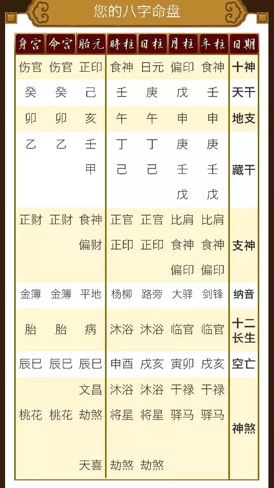 4、個人命盤詳解(免費版):命盤 詳解免費