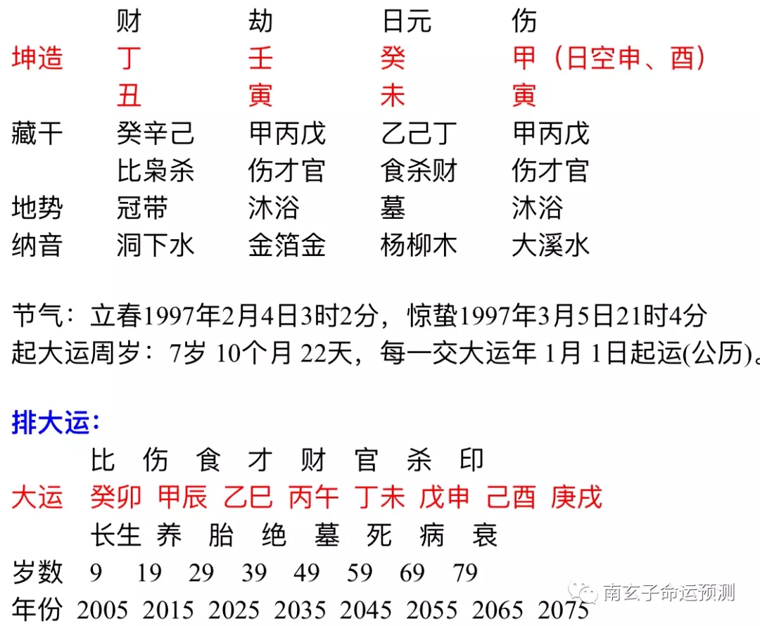 1、求老師從八字角度看看幾年特別是壬寅年有無可能下崗或降薪水