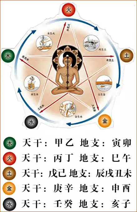 如何看命中有幾個孩子：如何測算命中有幾個子女