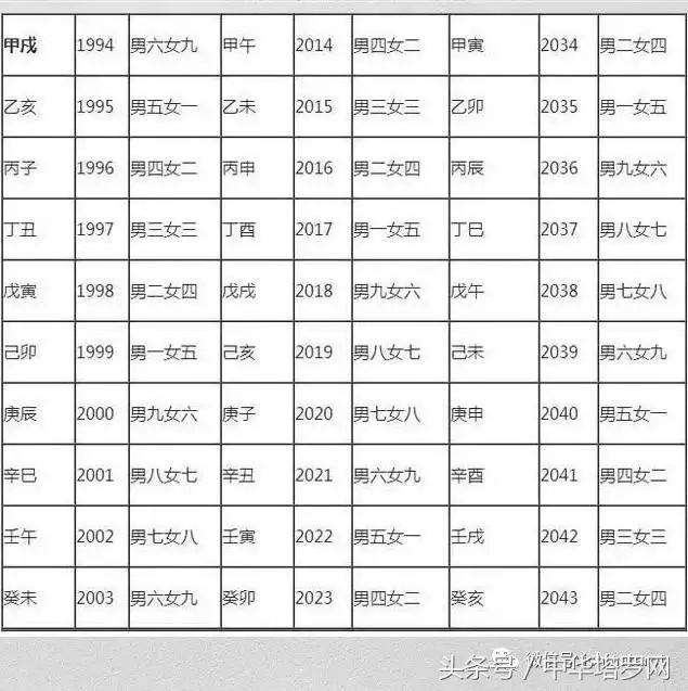 3、婚配生氣是什麼意思:婚配是什麼意思