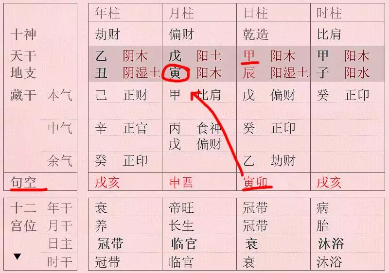 5、八字的五行屬性，有兩種看法，看年柱或者是看日柱，如果年是火，日是水，應該看哪一個？