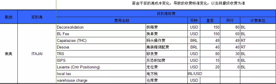 2、快遞的收費標準:快遞收費標準？