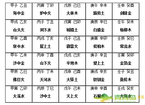 4、屬相婚配什麼木命好:屬相婚配問題