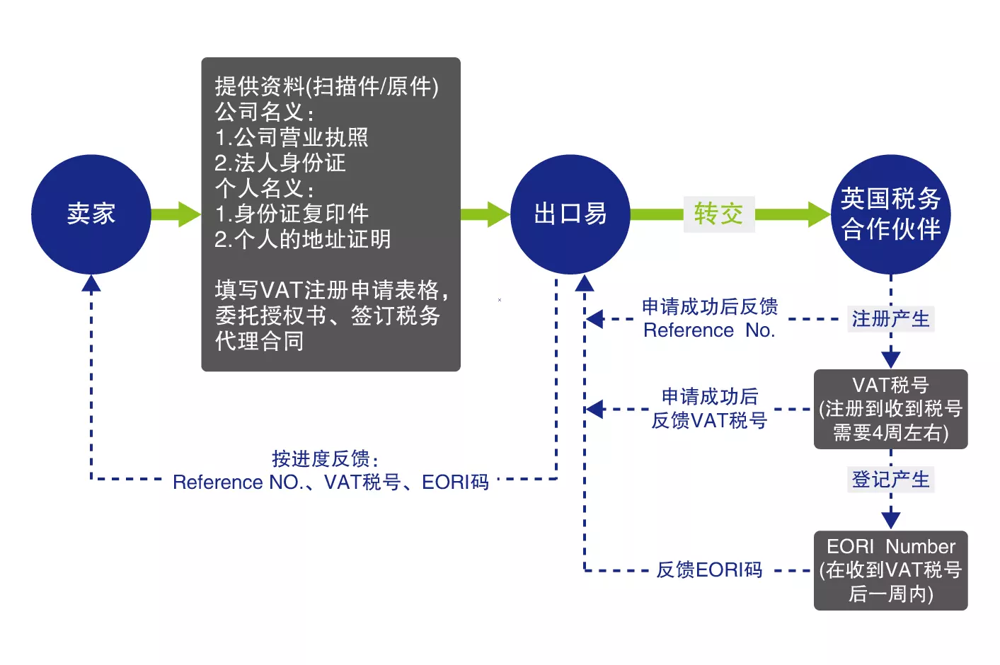 7、英國包稅轉運公司:英國轉運，有哪家轉運公司推薦的嗎？