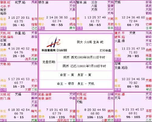 7、83年男豬89年女蛇婚配表:男年屬豬女年屬蛇 連繫相配嗎？