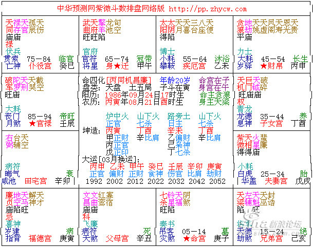 1、斗數十大貴命命格:請解答命格