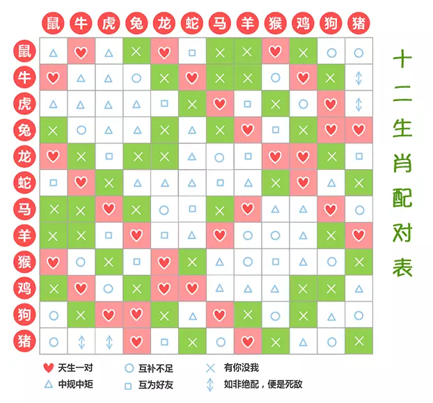 2、38年屬什麼生肖婚配:屬相婚配