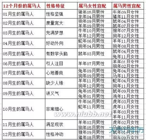 2、屬相婚配大全:屬相婚配