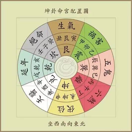 3、命卦:命卦分析兌命西四命是什麼意思？