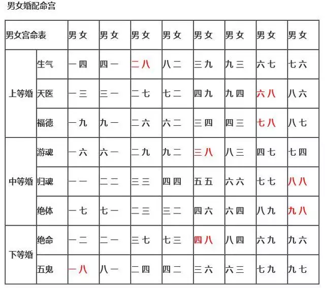 3、有懂周易的沒？算卦的說我跟我男朋友是下等婚，家人現在不願意，誰幫我看下，有方法沒？