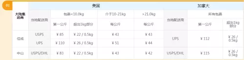 5、我是賣家給買家發的貨是到廣東集運倉的 然後再用順豐轉到 用的韻達快遞現在已經显示到了集