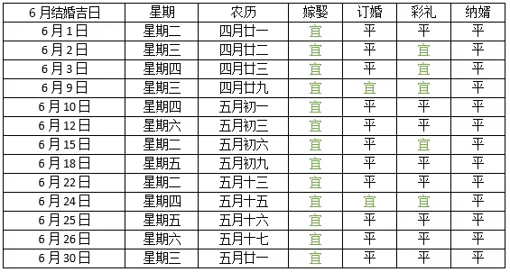 1、龍女結婚吉日:年適合登記結婚的好日子