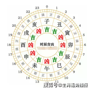 1、今晚屬兔麻將方位:晚上麻將方位