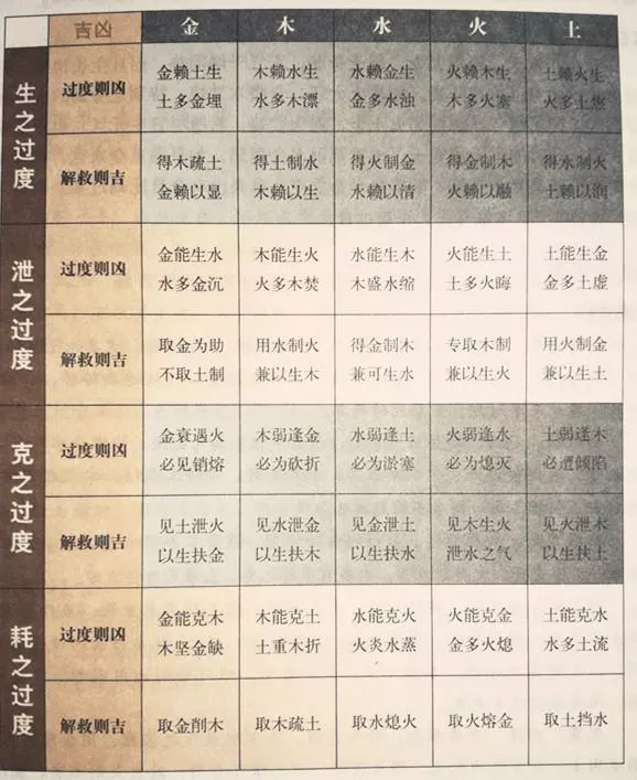 1、屬相婚配五行不配怎麼辦:屬相婚配和五行婚配誰人更准一點？請懂行的同夥見教。