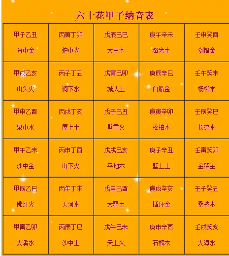 6、庚辰年和乙亥年可以婚配嗎:95年屬豬男和00年屬龍女相配嗎
