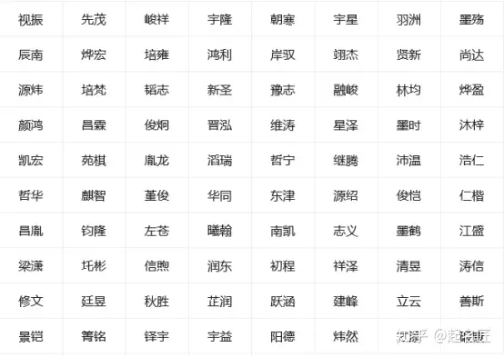 1、生辰八字起名詳細步驟:如何根據生辰八字取名