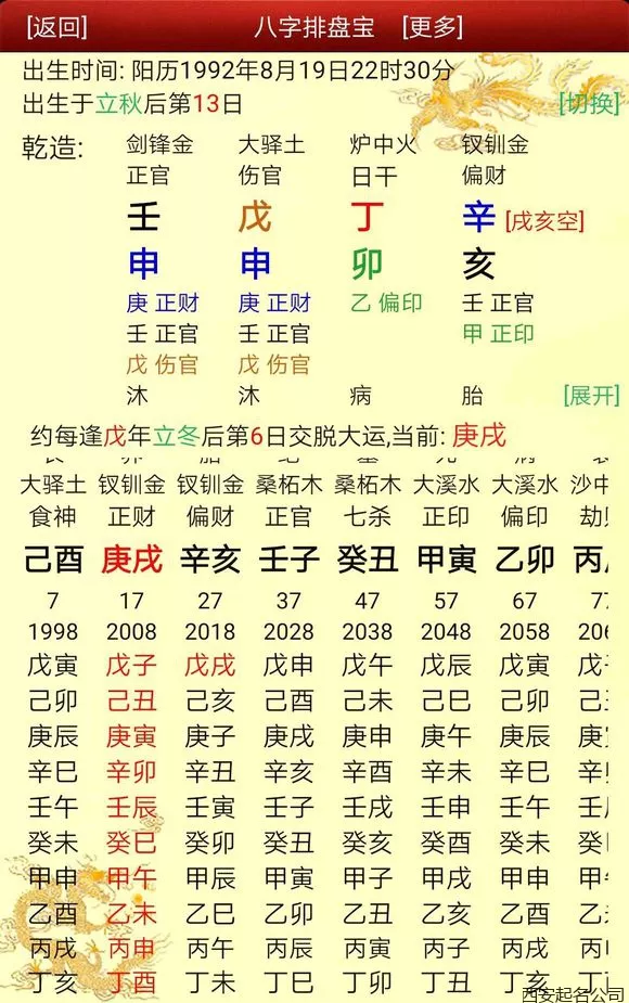 8、八字取名免費取名:急求起名 或測八字 拜託了。