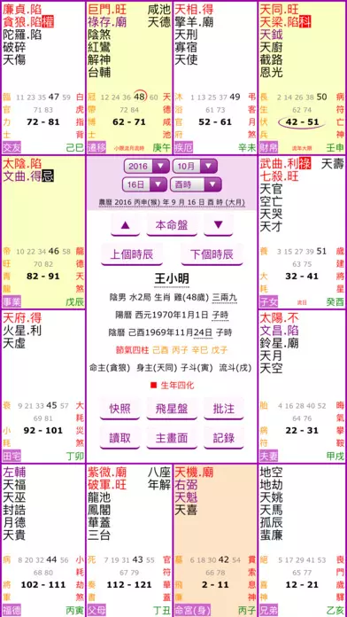 4、免費斗數命盤詳解:命盤免費解析,請高人指點·