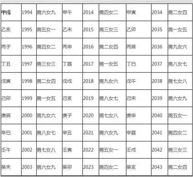 2、婚配八字合婚表:八字合婚是怎麼合的