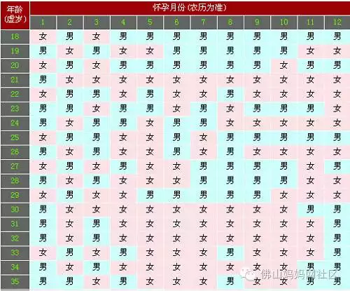 年生男生女清宮圖懷孕：清宮表怎麼算生男生女