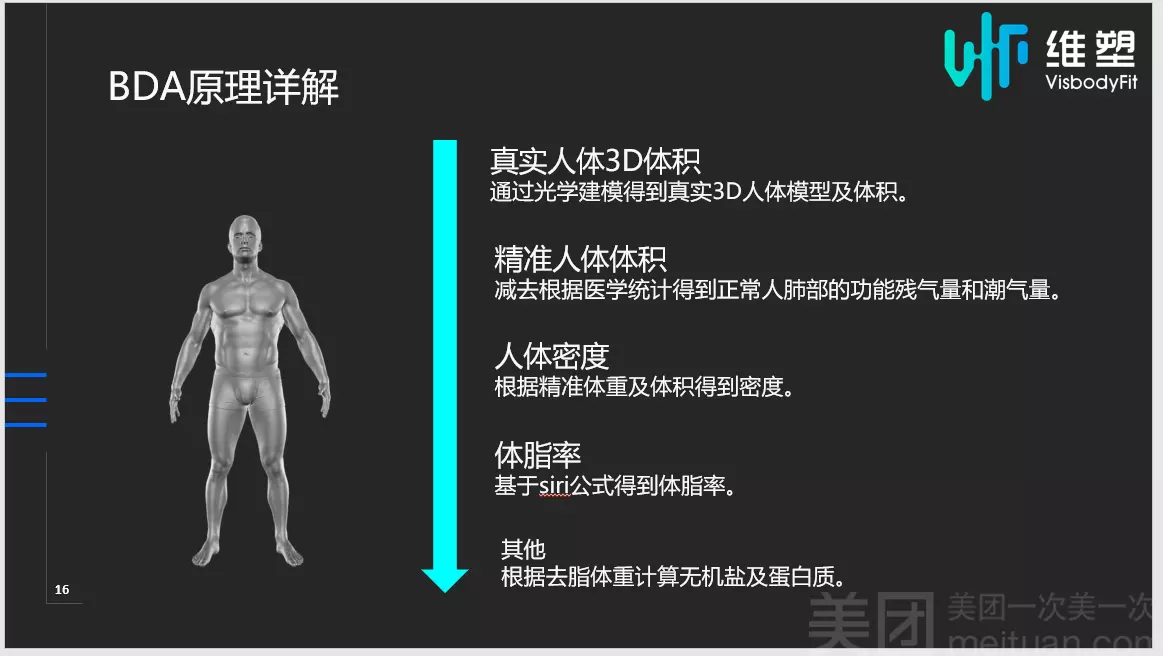 2、最准複合測試:全球公認的最準的心理測試