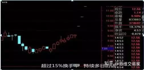 3、本人至今未婚配股票用詞:關於炒股有哪些詞語