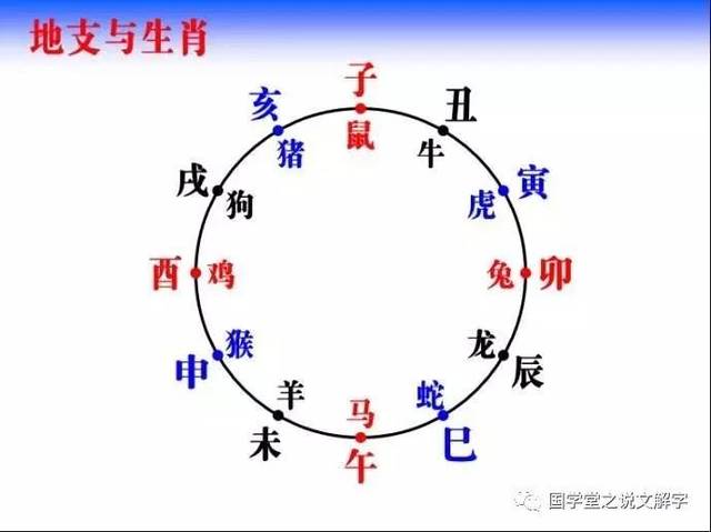 3、屬相婚配表大全24個字:年屬馬的和屬什麼的最相配？